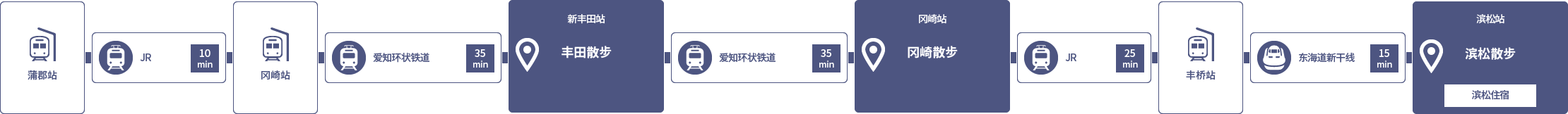 路线