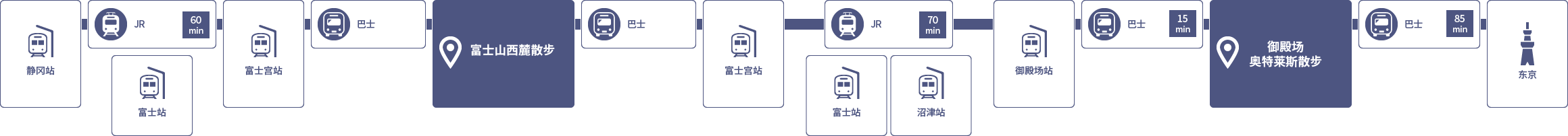 路线